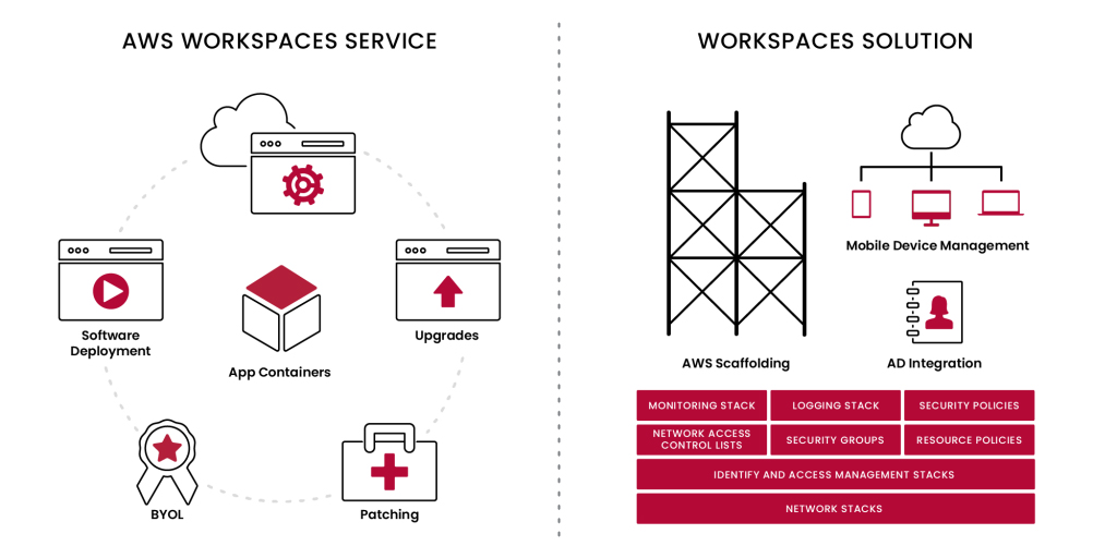 AWS-WorkspaceService-1-1024x512
