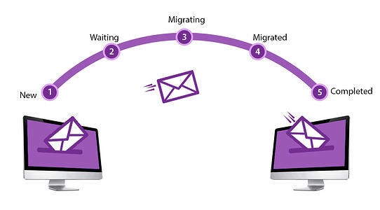 Mailbox-Migration-01