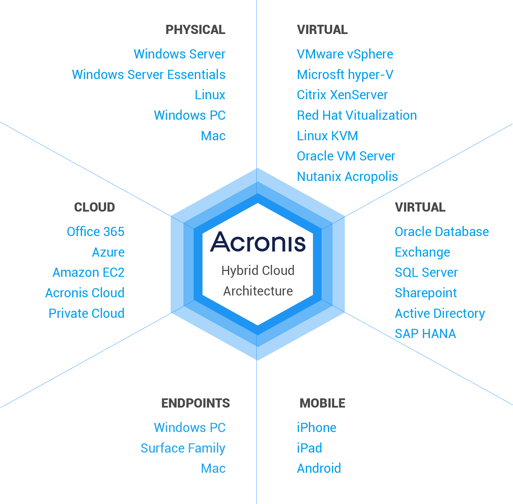 Acronis_Hybrid_Cloud-1