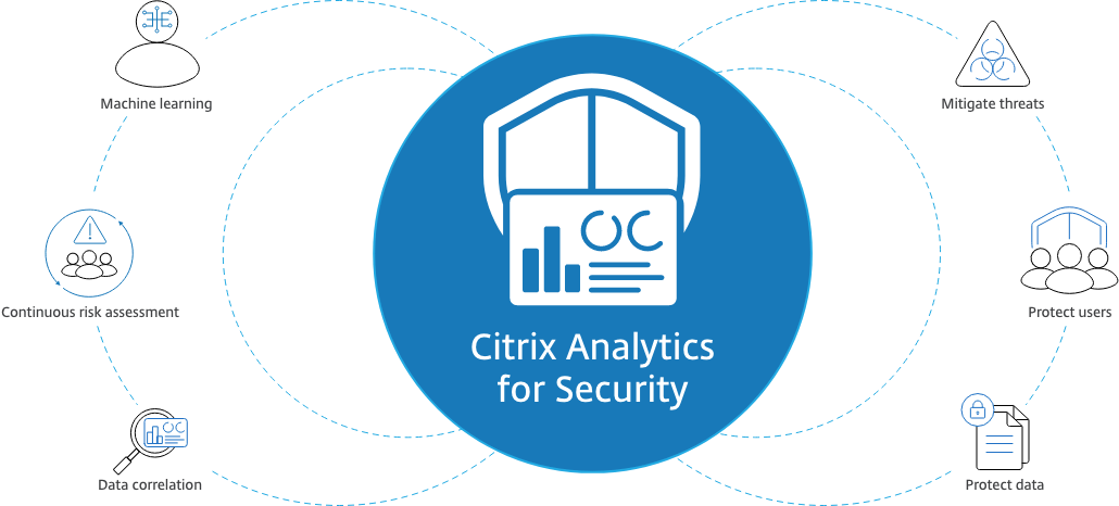 Citrix Analytics Security